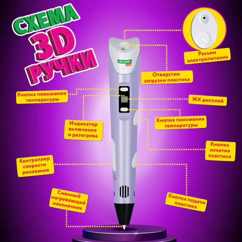 Ручка 3D с трафаретами PLA - пластиком и термоковриком BRAUBERG KIDS, 665188 - МСК «Форвард»