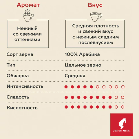 Кофе в зернах JULIUS MEINL "Espresso Arabica Premium Collection" 1 кг, арабика 100%, ИТАЛИЯ, 89532 622743  - МСК «Форвард»