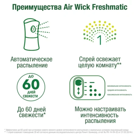 Сменный баллон 250 мл, AIRWICK "Дикий гранат", для автоматических освежителей, универсальный 601848 - МСК «Форвард»
