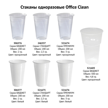 Стаканы одноразовые OfficeClean 200мл, набор 100шт., бюджет, ПП, белые, хол/гор 306577 - МСК «Форвард»