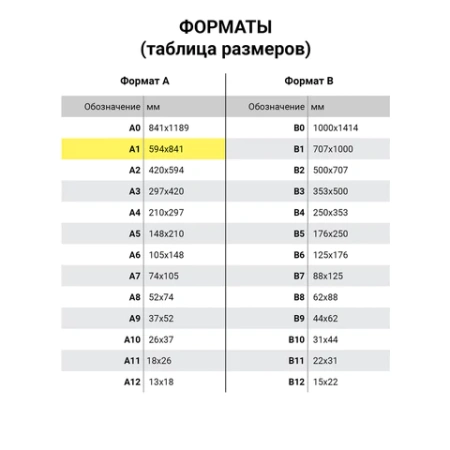 Ватман формат А1 (610х860 мм) ГОЗНАК С-Пб, плотность 200 г/м2, КОМПЛЕКТ 10 л., водяной знак, BRAUBERG, 880775 - МСК «Форвард»