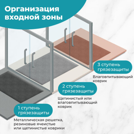 Коврик придверный 45х60 см, ЧЕРНЫЙ пластиковый грязезащитный, толщина 10 мм, "ТРАВКА", PRIMILA, 701063 - МСК «Форвард»