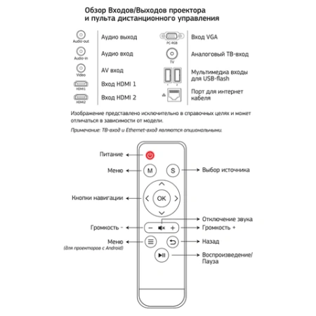Проектор CACTUS CS-PRM.05B.WUXGA-W, LCD, 1920x1080, 16:9, 2800 лм, 2000:1, 4,2 кг 354836 - МСК «Форвард»
