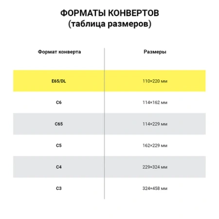 Конверты маркированные ПОЧТА РОССИИ "литера А", E65 (110х220 мм), отрывная лента "Куда-Кому", 80 г/м2, КОМПЛЕКТ 50 шт., 881005 - МСК «Форвард»